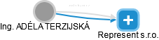  Terzijská A. - Vizualizace  propojení osoby a firem v obchodním rejstříku