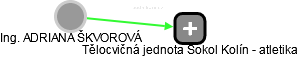  Škvorová A. - Vizualizace  propojení osoby a firem v obchodním rejstříku