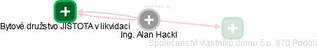 Alan Hackl - Vizualizace  propojení osoby a firem v obchodním rejstříku