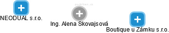 Alena Skovajsová - Vizualizace  propojení osoby a firem v obchodním rejstříku