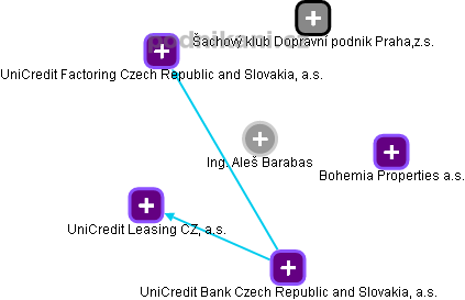 Aleš Barabas - Vizualizace  propojení osoby a firem v obchodním rejstříku