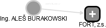  Burakowski A. - Vizualizace  propojení osoby a firem v obchodním rejstříku