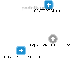  Alexander K. - Vizualizace  propojení osoby a firem v obchodním rejstříku