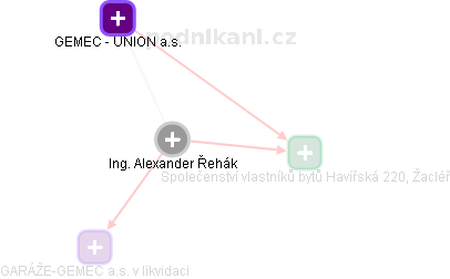Alexander Řehák - Vizualizace  propojení osoby a firem v obchodním rejstříku