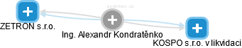 Alexandr Kondratěnko - Vizualizace  propojení osoby a firem v obchodním rejstříku