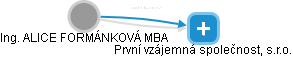  Formánková A. - Vizualizace  propojení osoby a firem v obchodním rejstříku