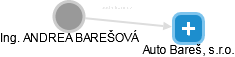 ANDREA BAREŠOVÁ - Vizualizace  propojení osoby a firem v obchodním rejstříku