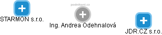  Andrea O. - Vizualizace  propojení osoby a firem v obchodním rejstříku