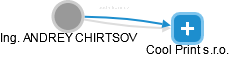 ANDREY CHIRTSOV - Vizualizace  propojení osoby a firem v obchodním rejstříku