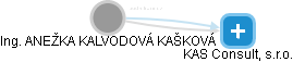 ANEŽKA KALVODOVÁ KAŠKOVÁ - Vizualizace  propojení osoby a firem v obchodním rejstříku