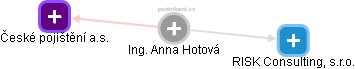 Anna Hotová - Vizualizace  propojení osoby a firem v obchodním rejstříku