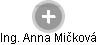  Anna M. - Vizualizace  propojení osoby a firem v obchodním rejstříku