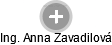  Anna Z. - Vizualizace  propojení osoby a firem v obchodním rejstříku