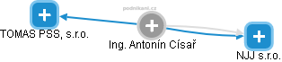 ANTONÍN CÍSAŔ - Vizualizace  propojení osoby a firem v obchodním rejstříku