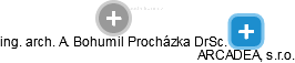 Bohumil Procházka - Vizualizace  propojení osoby a firem v obchodním rejstříku