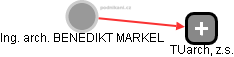 BENEDIKT MARKEL - Vizualizace  propojení osoby a firem v obchodním rejstříku