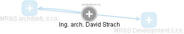 David Strach - Vizualizace  propojení osoby a firem v obchodním rejstříku