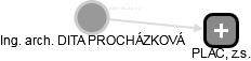  Procházková D. - Vizualizace  propojení osoby a firem v obchodním rejstříku