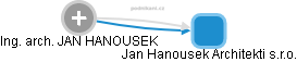 JAN HANOUSEK - Vizualizace  propojení osoby a firem v obchodním rejstříku