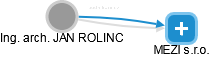 JAN ROLINC - Vizualizace  propojení osoby a firem v obchodním rejstříku