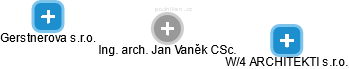 Jan Vaněk - Vizualizace  propojení osoby a firem v obchodním rejstříku