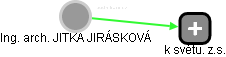  Jirásková J. - Vizualizace  propojení osoby a firem v obchodním rejstříku