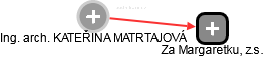  Matrtajová K. - Vizualizace  propojení osoby a firem v obchodním rejstříku