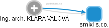KLÁRA VALOVÁ - Vizualizace  propojení osoby a firem v obchodním rejstříku