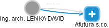 LENKA DAVID - Vizualizace  propojení osoby a firem v obchodním rejstříku