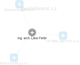 Libor Ferbr - Vizualizace  propojení osoby a firem v obchodním rejstříku
