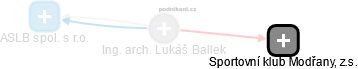 Lukáš Ballek - Vizualizace  propojení osoby a firem v obchodním rejstříku