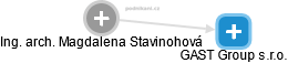 Magdalena Stavinohová - Vizualizace  propojení osoby a firem v obchodním rejstříku