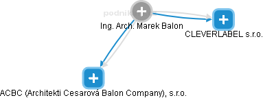 Marek Balon - Vizualizace  propojení osoby a firem v obchodním rejstříku