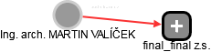 MARTIN VALÍČEK - Vizualizace  propojení osoby a firem v obchodním rejstříku