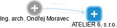 Ondřej Moravec - Vizualizace  propojení osoby a firem v obchodním rejstříku