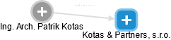 Patrik Kotas - Vizualizace  propojení osoby a firem v obchodním rejstříku