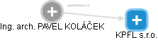 PAVEL KOLÁČEK - Vizualizace  propojení osoby a firem v obchodním rejstříku