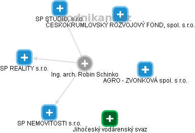 Robin Schinko - Vizualizace  propojení osoby a firem v obchodním rejstříku