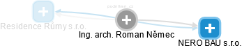  Roman N. - Vizualizace  propojení osoby a firem v obchodním rejstříku