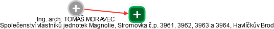  Moravec T. - Vizualizace  propojení osoby a firem v obchodním rejstříku