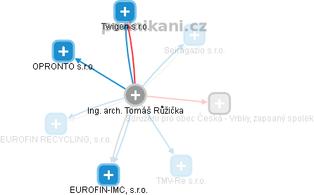 Tomáš Růžička - Vizualizace  propojení osoby a firem v obchodním rejstříku