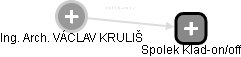  Kruliš V. - Vizualizace  propojení osoby a firem v obchodním rejstříku