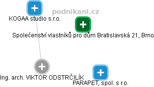 VIKTOR ODSTRČILÍK - Vizualizace  propojení osoby a firem v obchodním rejstříku