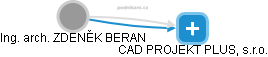 ZDENĚK BERAN - Vizualizace  propojení osoby a firem v obchodním rejstříku