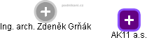 Zdeněk Grňák - Vizualizace  propojení osoby a firem v obchodním rejstříku