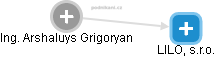 Arshaluys Grigoryan - Vizualizace  propojení osoby a firem v obchodním rejstříku