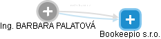 BARBARA PALATOVÁ - Vizualizace  propojení osoby a firem v obchodním rejstříku