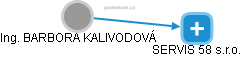 BARBORA KALIVODOVÁ - Vizualizace  propojení osoby a firem v obchodním rejstříku
