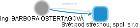 BARBORA OSTERTÁGOVÁ - Vizualizace  propojení osoby a firem v obchodním rejstříku