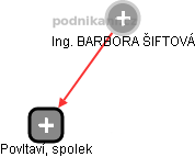 BARBORA ŠIFTOVÁ - Vizualizace  propojení osoby a firem v obchodním rejstříku